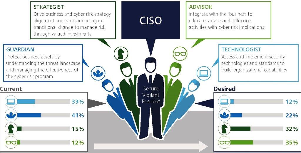 us ciso infographic concise
