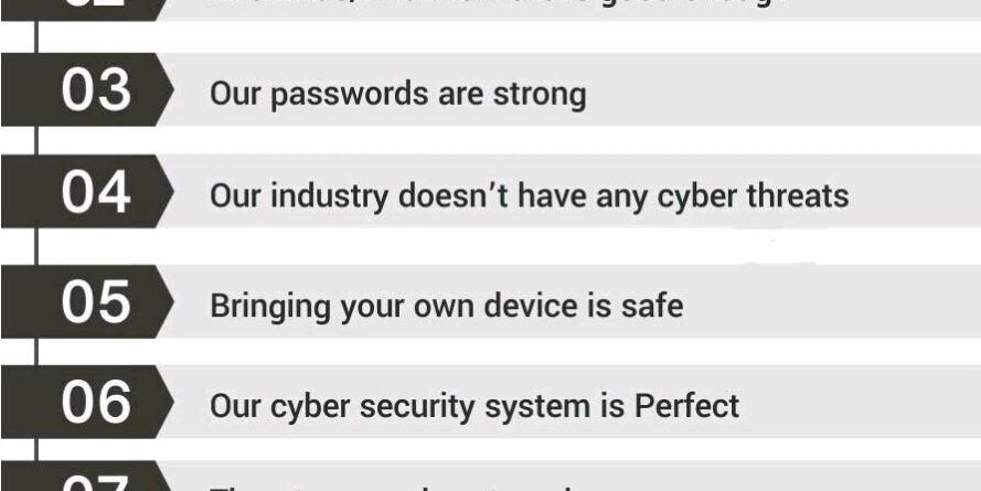 10 Cybersecurity Myths