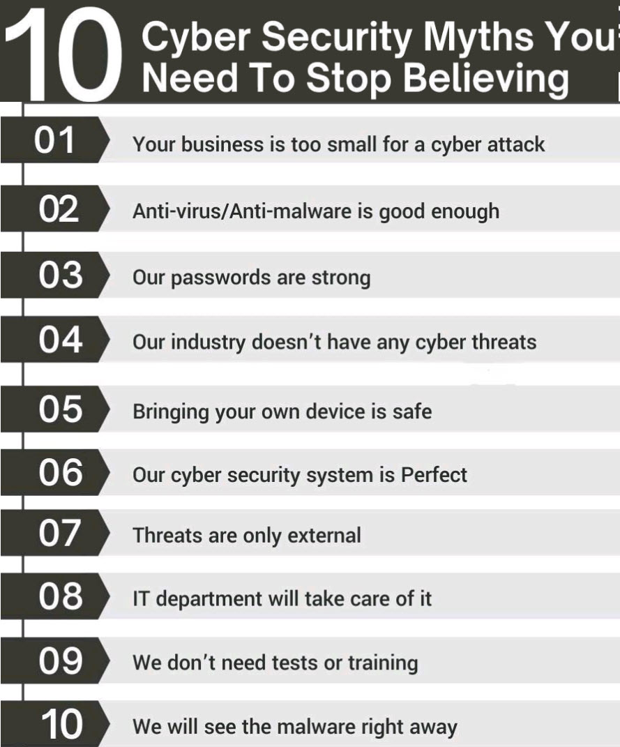 10 Cybersecurity Myths You Need To Stop Believing | Dr. Erdal Ozkaya