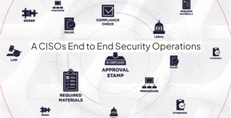 A CISOs End to End Security Operations