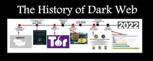 Recent Evolution of the Dark Web